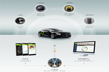 新能源汽车分时租赁系统平台开发技术公司